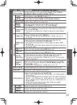 Preview for 27 page of Panasonic VIERA TH-L32D25M Operating Instructions Manual