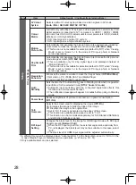 Preview for 28 page of Panasonic VIERA TH-L32D25M Operating Instructions Manual