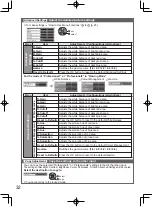 Preview for 32 page of Panasonic VIERA TH-L32D25M Operating Instructions Manual