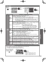 Preview for 39 page of Panasonic VIERA TH-L32D25M Operating Instructions Manual