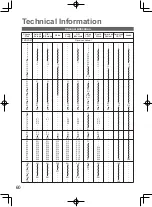 Preview for 60 page of Panasonic VIERA TH-L32D25M Operating Instructions Manual