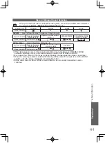 Preview for 61 page of Panasonic VIERA TH-L32D25M Operating Instructions Manual