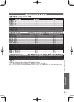 Preview for 63 page of Panasonic VIERA TH-L32D25M Operating Instructions Manual