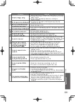 Preview for 69 page of Panasonic VIERA TH-L32D25M Operating Instructions Manual