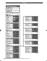 Preview for 24 page of Panasonic VIERA TH-L32D25Z Operating Instructions Manual