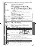 Preview for 27 page of Panasonic VIERA TH-L32D25Z Operating Instructions Manual