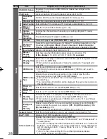 Preview for 28 page of Panasonic VIERA TH-L32D25Z Operating Instructions Manual