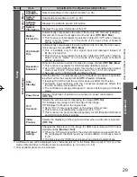 Preview for 29 page of Panasonic VIERA TH-L32D25Z Operating Instructions Manual