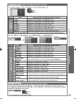 Preview for 35 page of Panasonic VIERA TH-L32D25Z Operating Instructions Manual