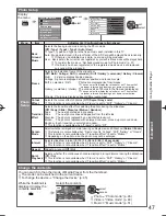 Preview for 47 page of Panasonic VIERA TH-L32D25Z Operating Instructions Manual