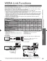 Preview for 61 page of Panasonic VIERA TH-L32D25Z Operating Instructions Manual