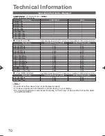 Preview for 70 page of Panasonic VIERA TH-L32D25Z Operating Instructions Manual