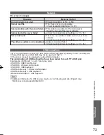 Preview for 73 page of Panasonic VIERA TH-L32D25Z Operating Instructions Manual