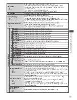 Preview for 34 page of Panasonic VIERA TH-L32DT30A Operating Instructions Manual