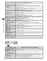 Preview for 37 page of Panasonic VIERA TH-L32DT30A Operating Instructions Manual