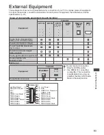 Preview for 84 page of Panasonic VIERA TH-L32DT30A Operating Instructions Manual