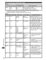 Preview for 91 page of Panasonic VIERA TH-L32DT30A Operating Instructions Manual