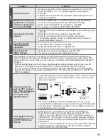 Preview for 96 page of Panasonic VIERA TH-L32DT30A Operating Instructions Manual