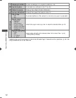 Preview for 32 page of Panasonic Viera TH-L32E30A Operating Instructions Manual