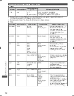 Preview for 82 page of Panasonic Viera TH-L32E30A Operating Instructions Manual