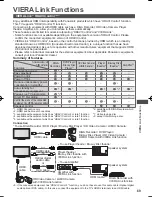 Preview for 69 page of Panasonic VIERA TH-L32E30Z Operating Instructions Manual