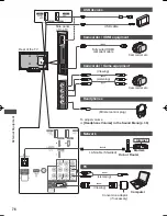 Preview for 76 page of Panasonic VIERA TH-L32E30Z Operating Instructions Manual