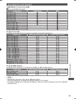 Preview for 79 page of Panasonic VIERA TH-L32E30Z Operating Instructions Manual