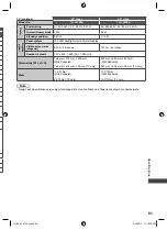 Preview for 93 page of Panasonic Viera TH-L32E5A Operating Instructions Manual