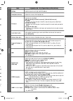 Предварительный просмотр 31 страницы Panasonic VIERA TH-L32E5AW Operating Instructions Manual