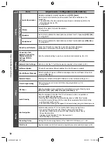 Предварительный просмотр 32 страницы Panasonic VIERA TH-L32E5AW Operating Instructions Manual