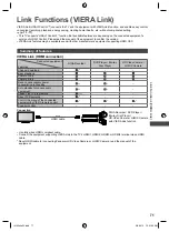 Предварительный просмотр 71 страницы Panasonic VIERA TH-L32E5AW Operating Instructions Manual