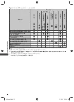 Предварительный просмотр 80 страницы Panasonic VIERA TH-L32E5AW Operating Instructions Manual