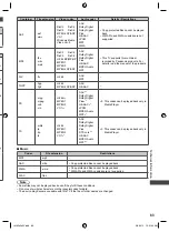 Предварительный просмотр 83 страницы Panasonic VIERA TH-L32E5AW Operating Instructions Manual