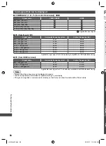 Предварительный просмотр 88 страницы Panasonic VIERA TH-L32E5AW Operating Instructions Manual