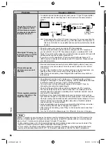 Предварительный просмотр 90 страницы Panasonic VIERA TH-L32E5AW Operating Instructions Manual