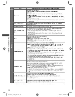 Предварительный просмотр 30 страницы Panasonic Viera TH-L32E5H Operating Instructions Manual