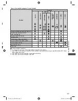 Предварительный просмотр 77 страницы Panasonic Viera TH-L32E5H Operating Instructions Manual