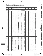 Предварительный просмотр 78 страницы Panasonic Viera TH-L32E5H Operating Instructions Manual