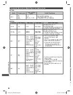 Предварительный просмотр 80 страницы Panasonic Viera TH-L32E5H Operating Instructions Manual