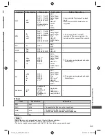 Предварительный просмотр 81 страницы Panasonic Viera TH-L32E5H Operating Instructions Manual