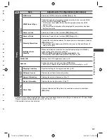 Предварительный просмотр 31 страницы Panasonic Viera TH-L32E5K Operating Instructions Manual