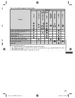 Предварительный просмотр 65 страницы Panasonic Viera TH-L32E5K Operating Instructions Manual