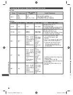 Предварительный просмотр 68 страницы Panasonic Viera TH-L32E5K Operating Instructions Manual