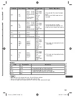 Предварительный просмотр 69 страницы Panasonic Viera TH-L32E5K Operating Instructions Manual