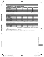 Предварительный просмотр 73 страницы Panasonic Viera TH-L32E5K Operating Instructions Manual