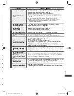 Предварительный просмотр 75 страницы Panasonic Viera TH-L32E5K Operating Instructions Manual