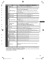 Предварительный просмотр 35 страницы Panasonic Viera TH-L32E5Z Operating Instructions Manual