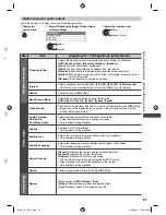 Предварительный просмотр 67 страницы Panasonic Viera TH-L32E5Z Operating Instructions Manual