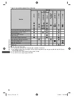 Предварительный просмотр 78 страницы Panasonic Viera TH-L32E5Z Operating Instructions Manual