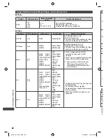 Предварительный просмотр 80 страницы Panasonic Viera TH-L32E5Z Operating Instructions Manual